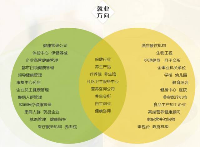 2021年云南省健康管理师在哪里考